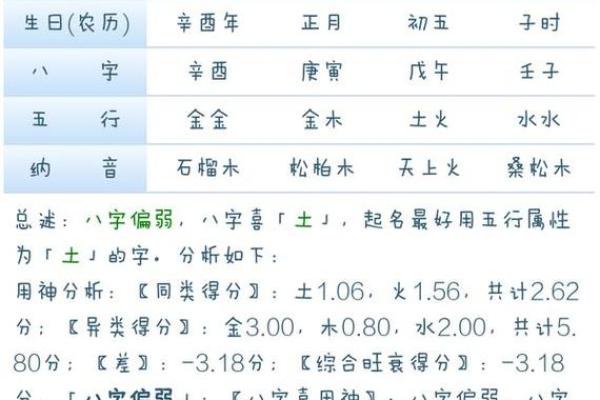 如何通过好的生辰八字助力一生好运与成功