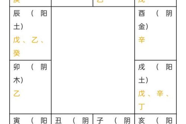 十二地支藏干在八字命理中的重要性