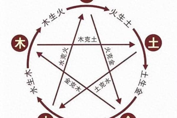 探索天干地支相冲对运势的影响