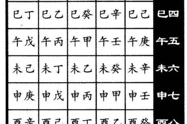 如何通过生辰八字万年历了解个人命运