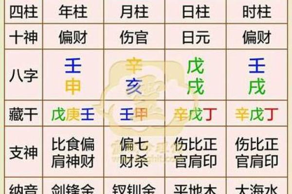 如何通过生辰八字万年历了解个人命运