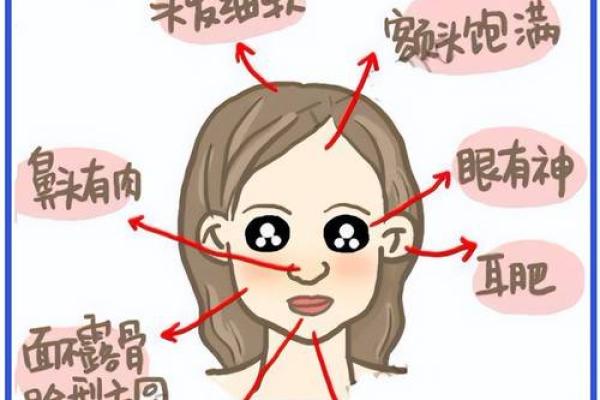 左右脸不对称的面相特征与个性解读