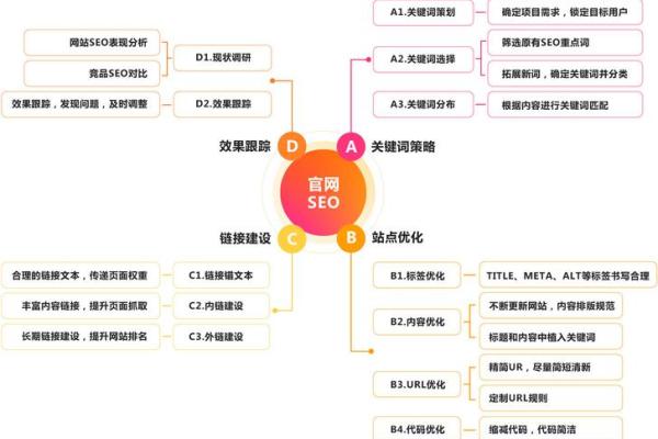 内容创作与SEO优化的完美结合