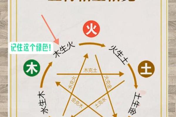 命理究竟代表什么？揭开其神秘面纱