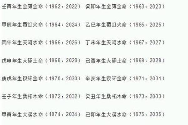 生辰八字如何影响你的命运走向