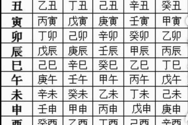 探索时辰天干地支在传统命理中的重要性