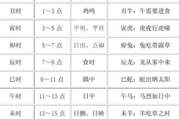 探索时辰天干地支在传统命理中的重要性
