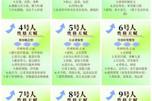命理数字与个人命运的深刻联系解析