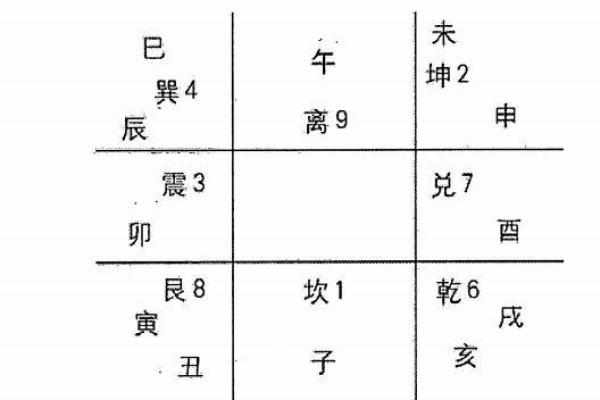 十二地支与时刻：每个地支背后的时间密码