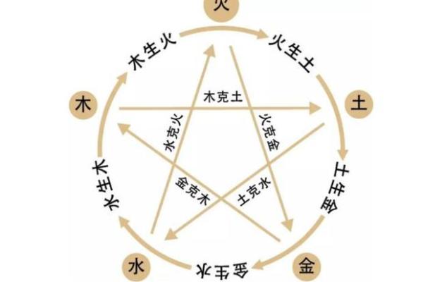 命理珍宝的奥秘与运势调节法则
