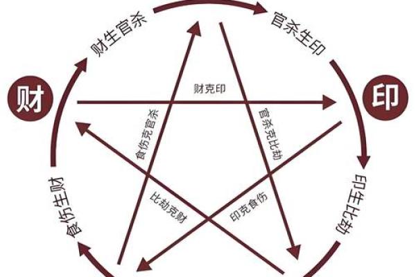 命理前定：我们是否能打破命运的枷锁