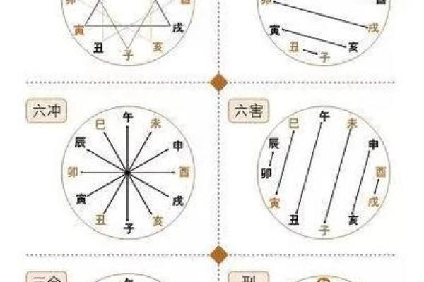 生辰八字天干地支的关系及其在命理中的重要性