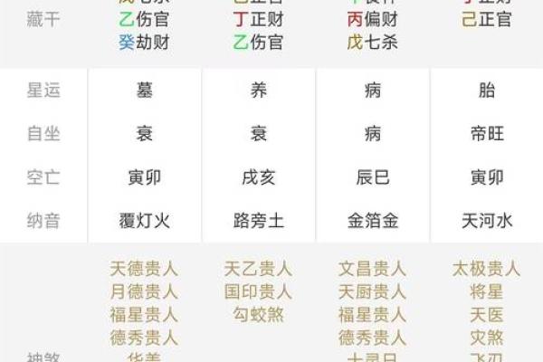 如何利用八字预测真宗揭示命运走向