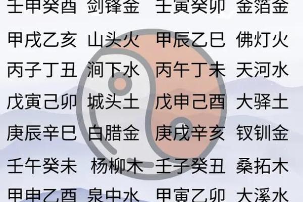 如何通过天干地支解读命运运势