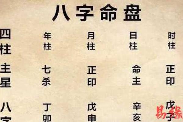 生辰八字测试指南：用命理学帮助你做出明智决策