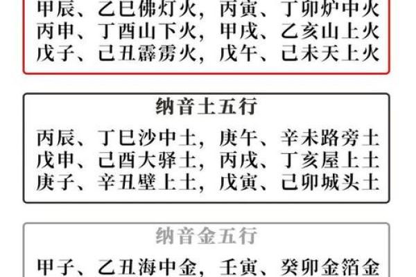 生辰八字测试指南：用命理学帮助你做出明智决策