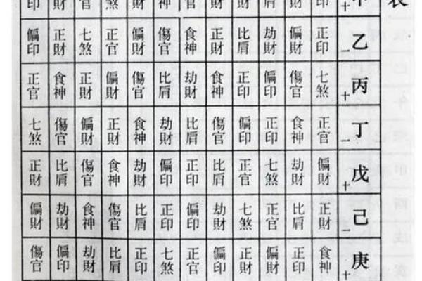 探秘天干十神：如何解读个人运势