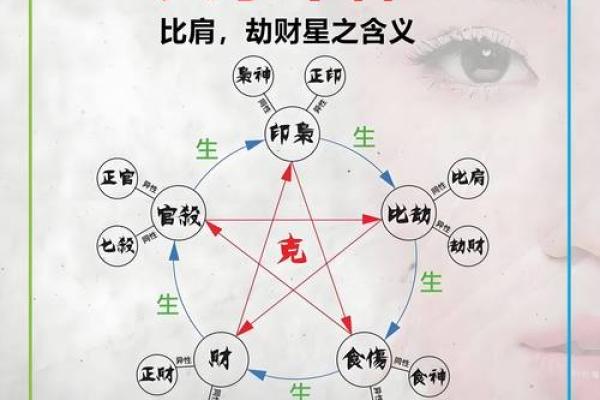 探秘天干十神：如何解读个人运势
