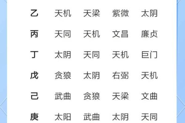 十天干生旺死绝的奥秘解析与应用技巧