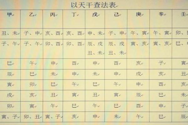 旗派命理排盘方法与实例分析