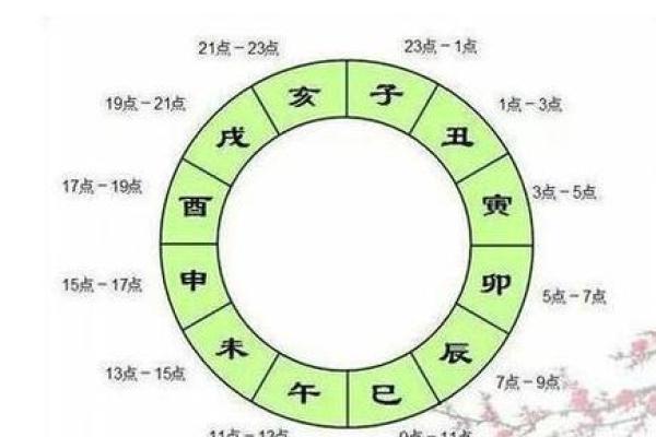 旗派命理排盘方法与实例分析