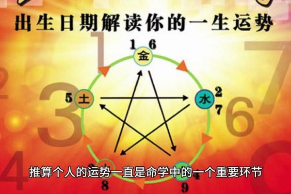 命理新浪——提升自我认知与运势的方法