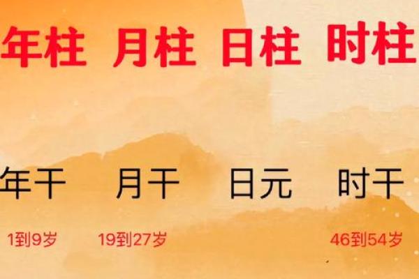 命理学的秘密：如何用生辰八字发现人生潜力
