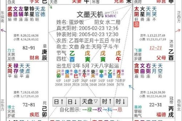 命理玄机探秘：从星盘到命运线的深层解析
