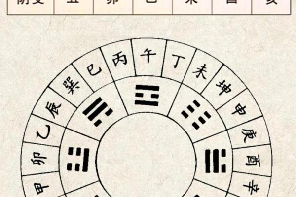 探索天干地支时辰对个人运势的影响