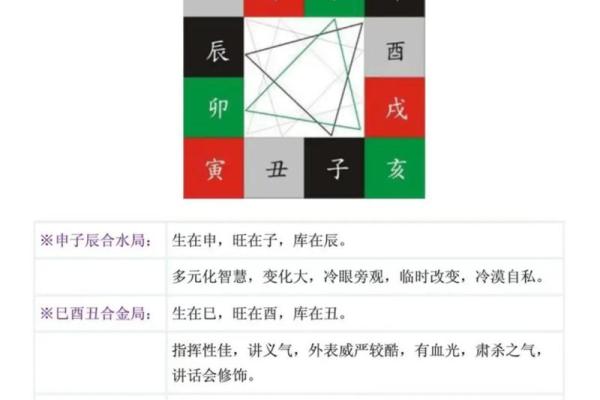 探索地支相合相冲对命运的影响