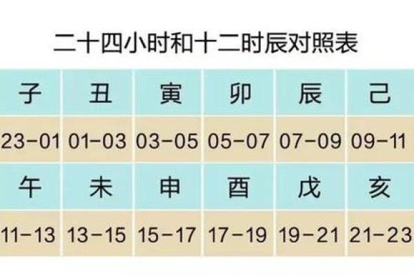 时辰天干的奥秘：揭示古代命理中的时间分配