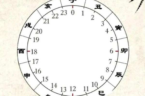 时辰天干的奥秘：揭示古代命理中的时间分配