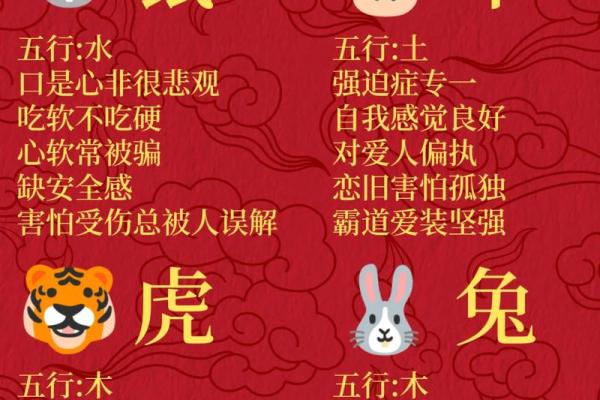 如何通过十二地支了解生肖的独特性格