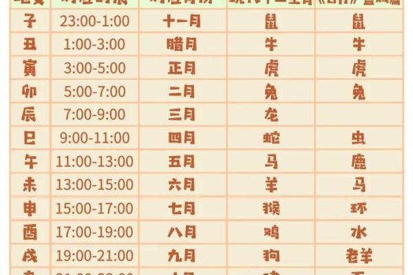 十二地支与生肖的神秘关联揭示