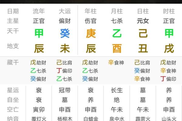 伤官在天干的命理解析与影响分析