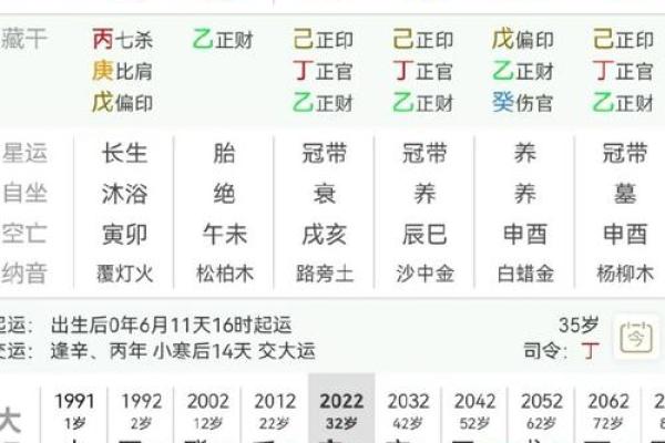 伤官在天干的命理解析与影响分析