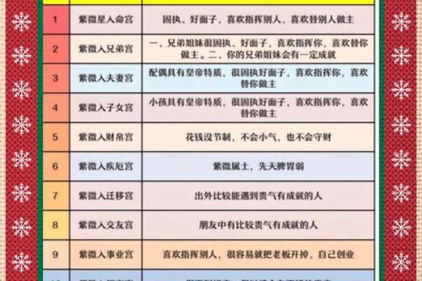命理预测与个人命运的深度关系