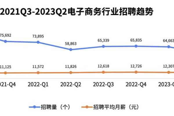 命理行业招聘趋势：人才需求分析