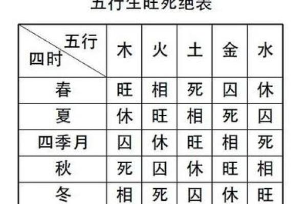 十天干生旺死绝表解析与应用技巧