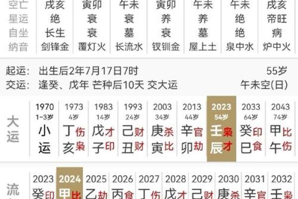 十天干生旺死绝表解析与应用技巧
