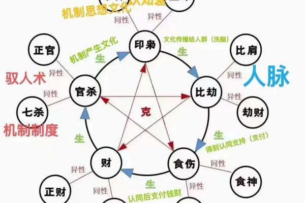 深入探讨十二地支与时间的神秘联系