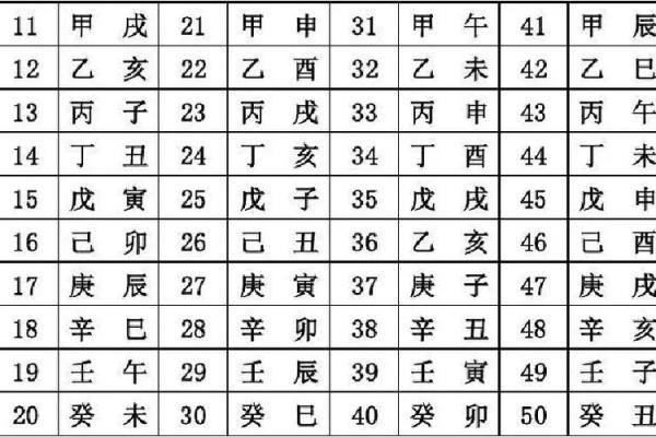 十天干与十二地支的深度解析与应用指南