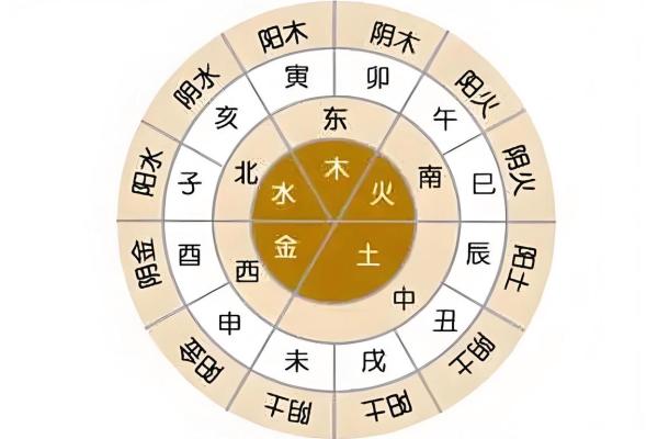 十天干与五行属性的深度解析及其应用