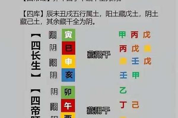 十二地支藏干的深层解析与应用技巧