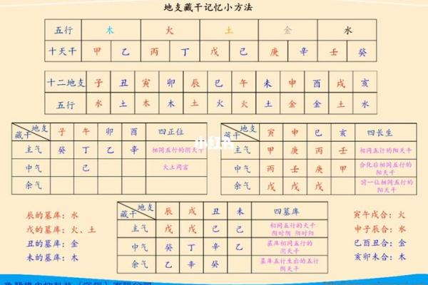 十二地支藏干的深层解析与应用技巧