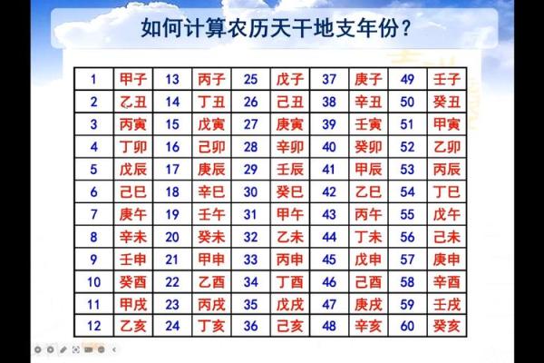探索天干地支与中国农历的关系