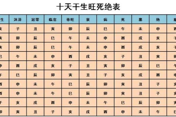 探索天干地支日与生肖命理的关系