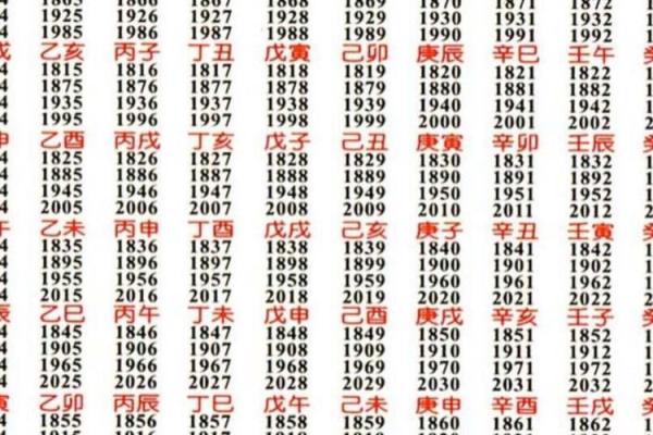 探秘天干地支：如何通过图片了解古老的命理体系