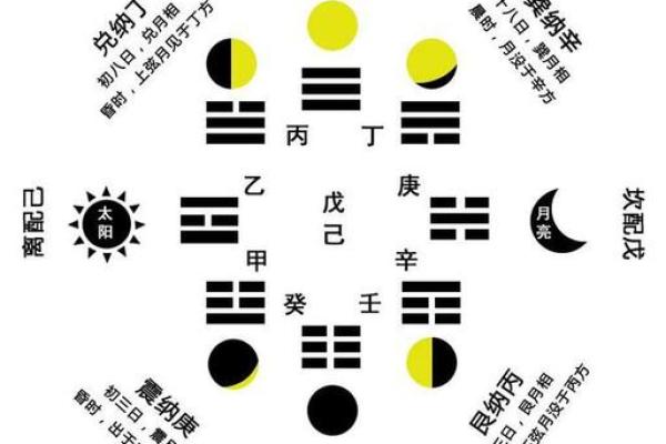 探索天干地支与十二生肖的深层关系