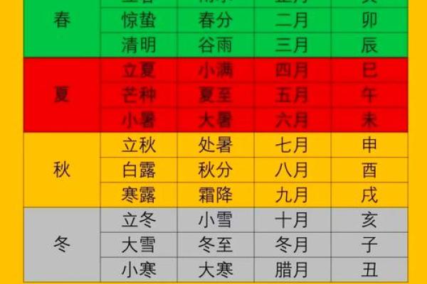 深入分析天干地支推算的核心原理